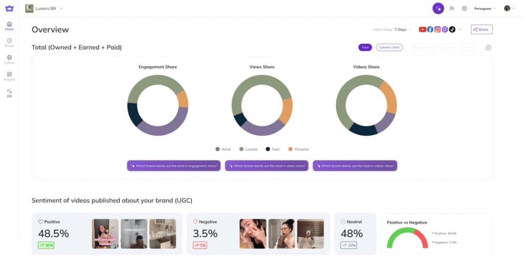 Winnin Dashboard - Brands Analytics