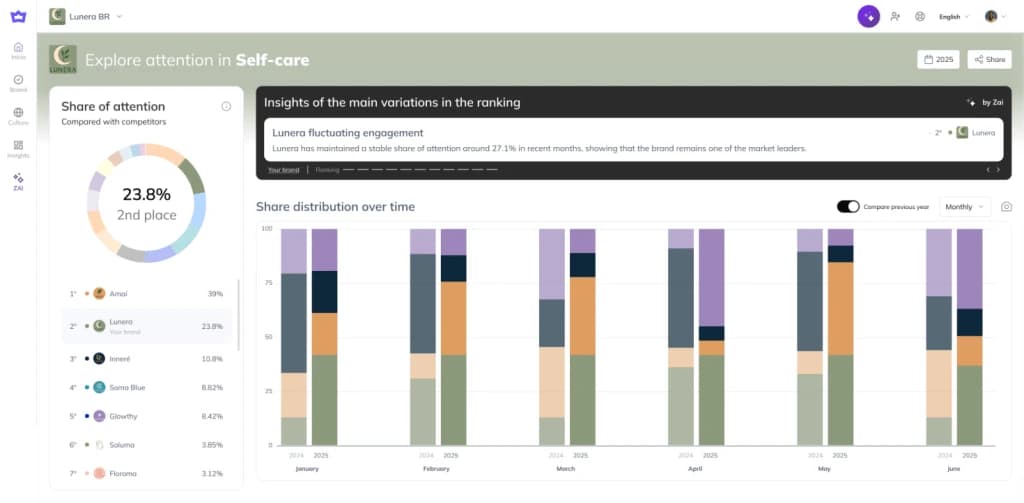 Winnin Dashboard - Share of Attention