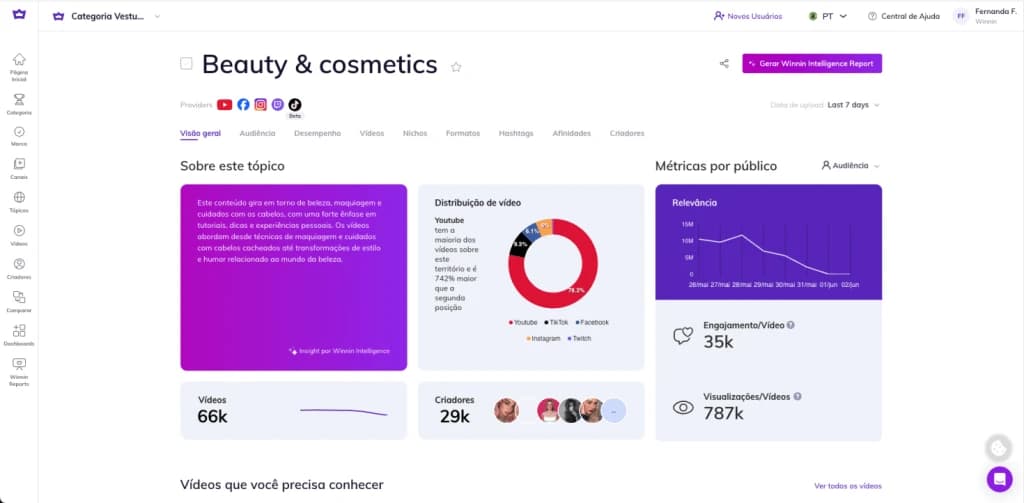 Winnin Dashboard - Topics Analytics