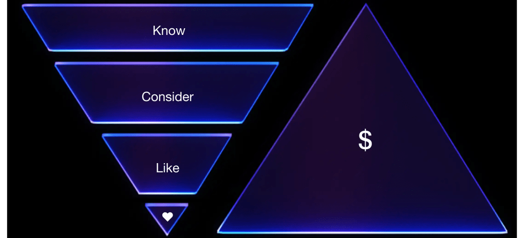 Share of Attention Pyramid