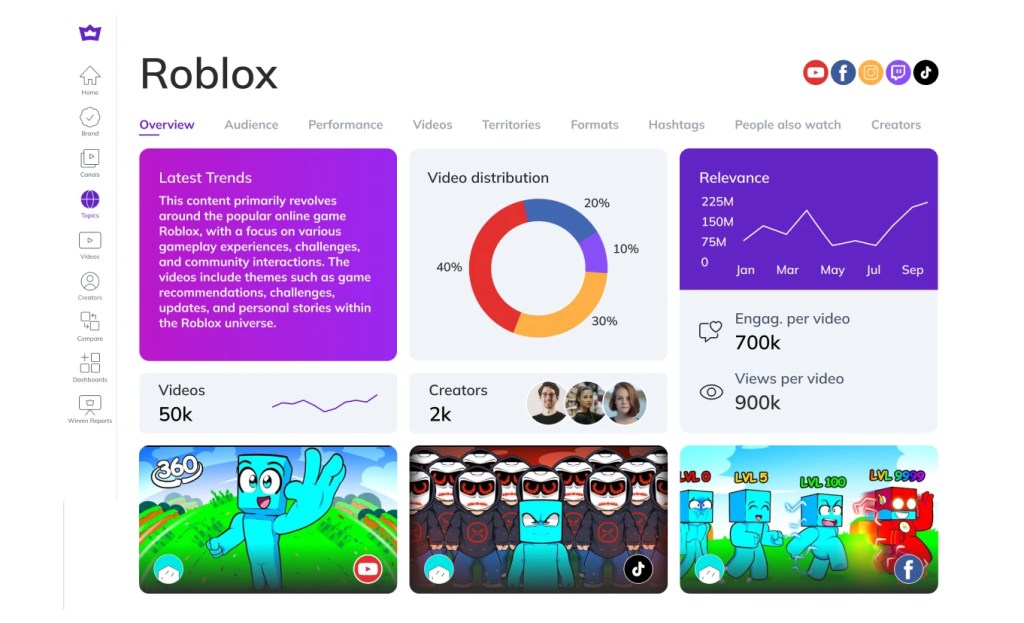 Winnin Platform Dashboard